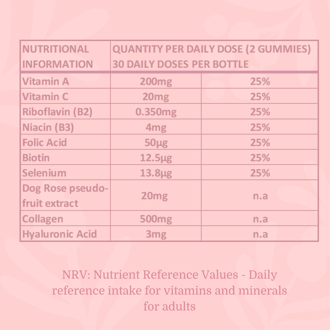 Stylish Beauty Bumper Bundle label detailing nutritional info of gummies, highlighting vitamins, minerals, botanicals like collagen and hyaluronic acid for hair, skin, and nail health.