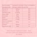 Stylish Beauty Bumper Bundle label detailing nutritional info of gummies, highlighting vitamins, minerals, botanicals like collagen and hyaluronic acid for hair, skin, and nail health.