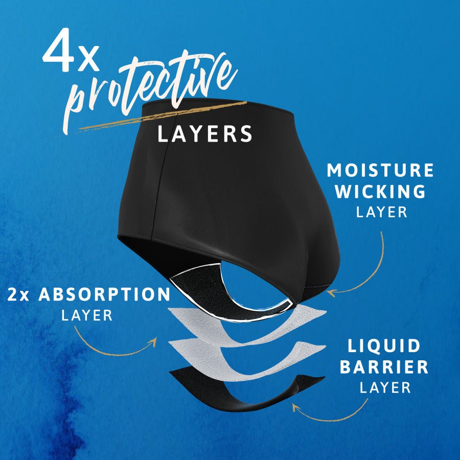 4x protective layers, moisture wicking, 2x absorbent, liquid barrier